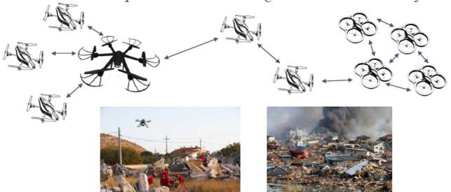 DIVINA: Objectives DIstributed cooperative VIsual Navigation for multi-uav systems Objective: Efficiently explore a totally or partially unknown geographic area using a multi-uav system