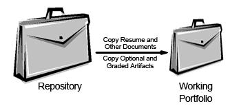 3 Copy Documents to Your Working Portfolio Your Working Portfolio is where you begin to build a picture of yourself as a competent professional.