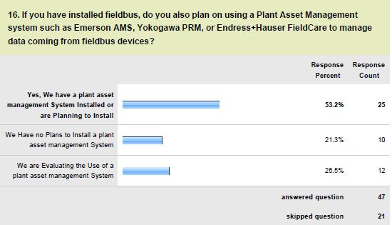Plans for Using a Plant
