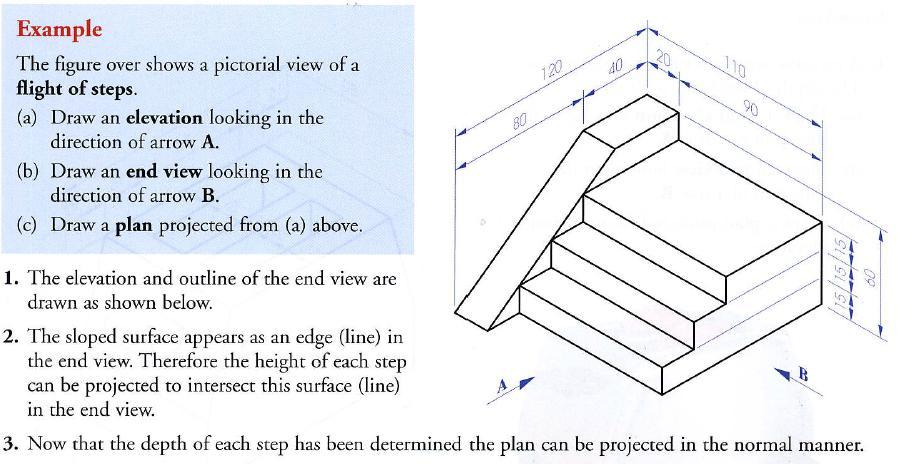 Orthographic Projection 2 Rule: The point of intersection between a line and a plane can be determined