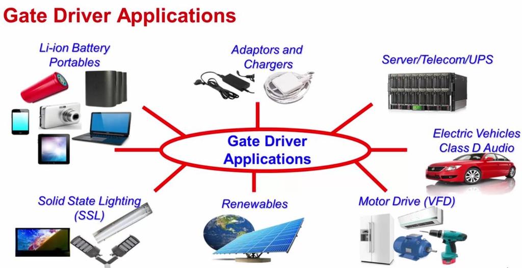 MOSFET and IGBT Gate Drivers
