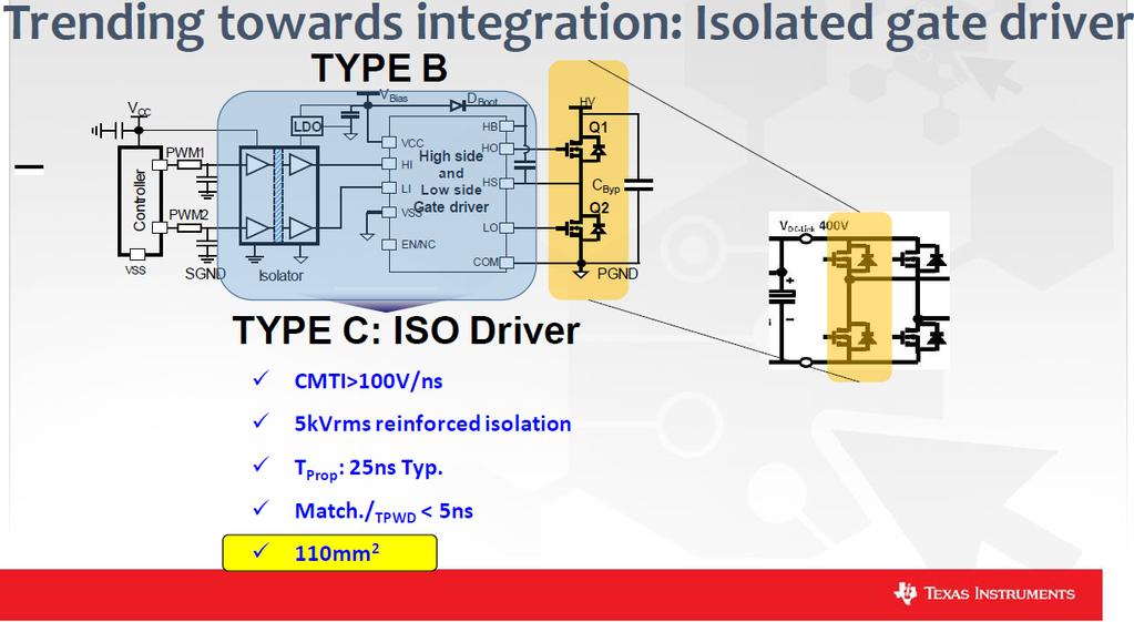 Isolated MOSFET and IGBT Drivers (