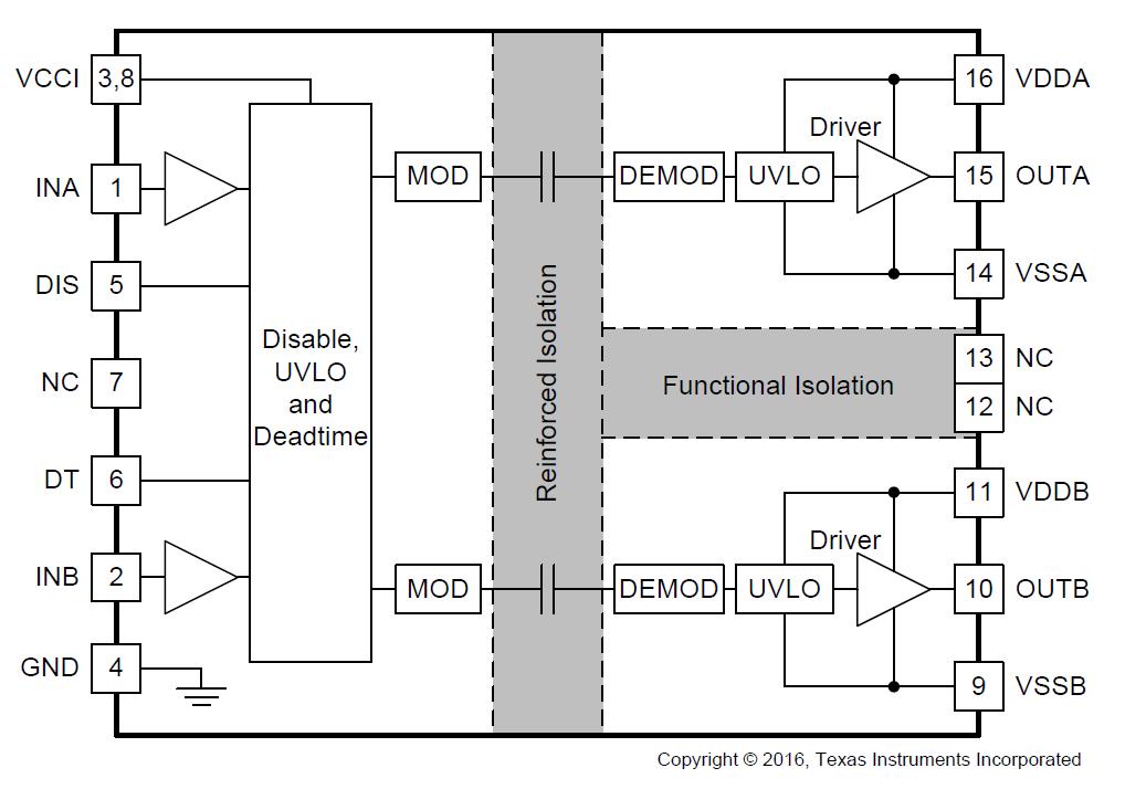 Isolated MOSFET and IGBT Drivers Type C ISO Driver Applications Isolated Converters in Offline AC-to-DC Power Supplies Server, Telecom, IT and Industrial Infrastructures Motor Drive and