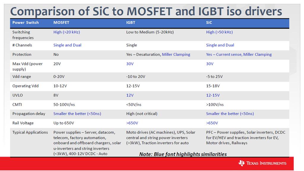 Isolated MOSFET