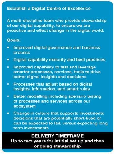 Digital: Executive Summary What is our strategic digital vision?
