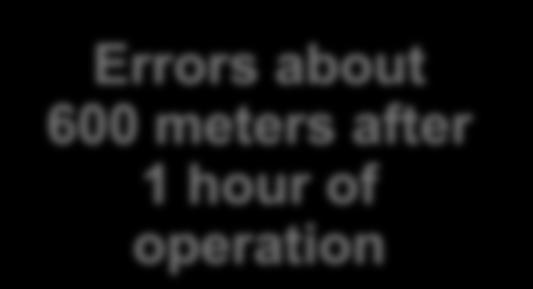 3 nm/hour) Error