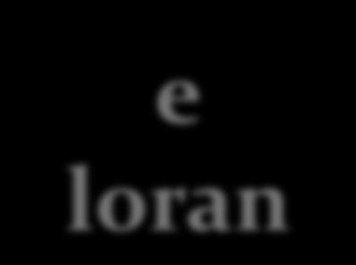 e loran eloran can be implemented by: 1- Updating and/or