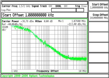Wideband QVCO phase noise at L1/E1 and L5/E5a bands L1/E1 Quadrature VCO Frequency... 1575.42MHz* Phase noise... <-110dBc/Hz @ 1MHz Power Consumption... 6mW Load... Capacitive (mixer inputs) Area.