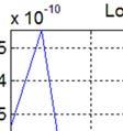 Figure (b) is the motion noise frequency domain waveform. It I shows that the motion noisee can be extracted by wavelet decomposition and reconstruction.