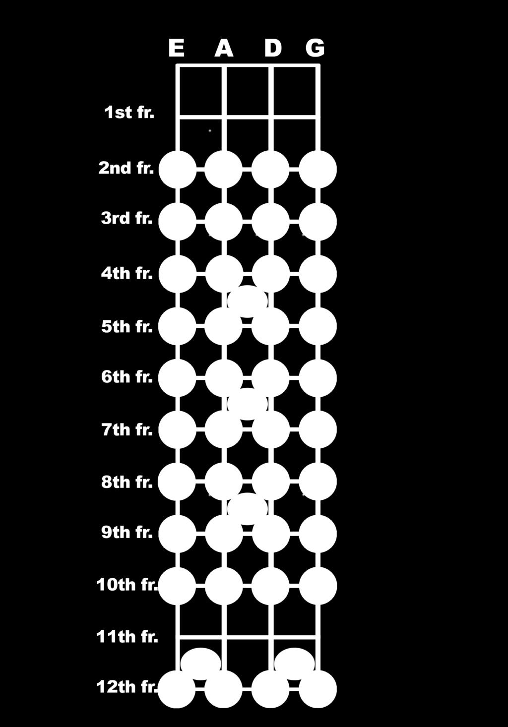 Bass Harmonics Chart: -string Bass Notice a fe things here. The letters are the names of the notes of the harmonics not the fretted notes.