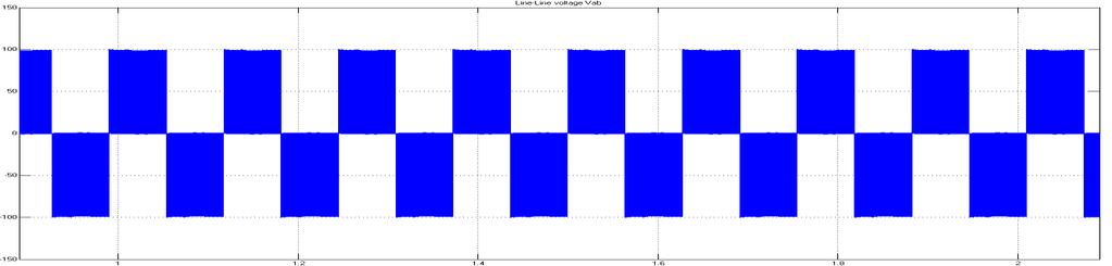Figure-11. (a) Simulated waveform of Inverter line voltage Vab. Figure-11. (b) Hardware waveform of Inverter line voltage Vab.