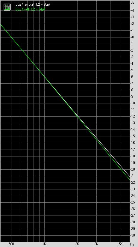 Running some test sweeps produces a plot that has useful slopes above 200 Hz or so.
