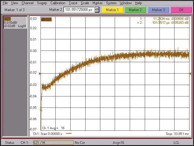 03 Keysight A/C FET Solid State Switches (SPDT) - Technical Overview In Figure 2 the N5230A PNA-L network analyzer is used to measure the settling time of a typical FET.