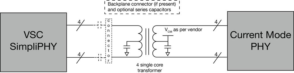 Depending on the circuit topology inside the non-microesmi PHY's line driver, additional circuit connections may be required.