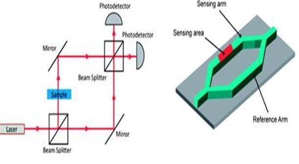 communication would regime on optical laser communication.