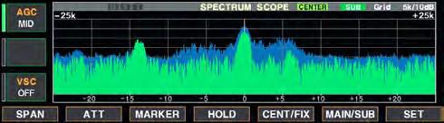 D Center mode [F-2 ATT] [F-4 HOLD] [F-5 CENT/FIX] [F-1 SPAN] [F-3 MARKER] [EXIT/SET] [F-6 MAIN/SUB] Observed indication example Displays signals around the set frequency within the selected span.