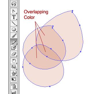 Next, go to Window > Transparency to select between a 15% to 20%opacity for your fills. Test out your color and transparency by drawing some overlapping circles and see how the color fills build up.