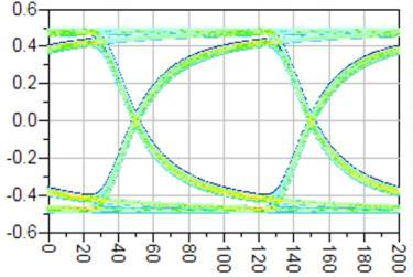 BW Estimation based on Transient Waveform Single-pole LPF Emulation Frequency response of the LPF the -3dB BW is Use T r to represent τ r Conclusion:The signal s -3dB BW can be estimated as 0.