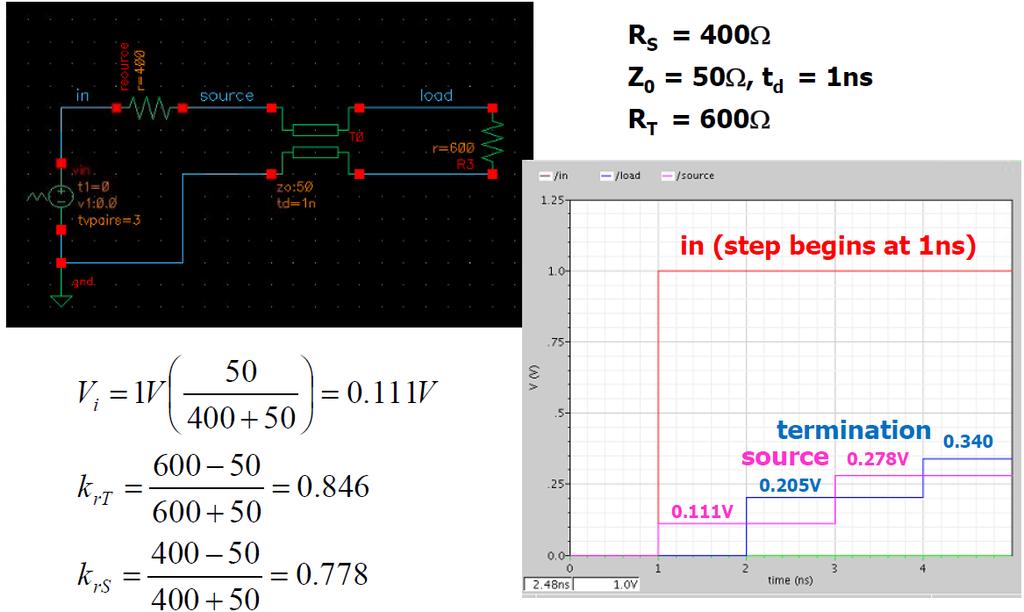 Signal Reflection: Practical Case Termination=600Ω,t-line 50Ω Reflection at load Reflection at source 31 Multiple Reflection Driver output
