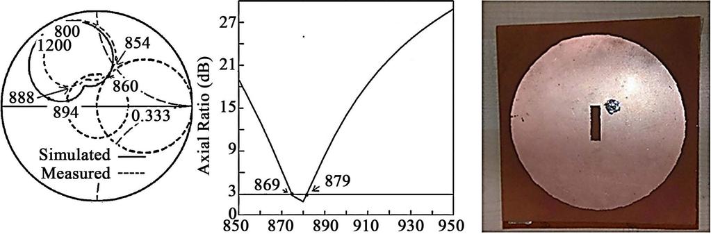Figure 4. Dual frequencies, their ratio, VSWR and AR BW plots for suspended slot cut CP CMSA. (a) (b) Frequency (MHz) (c) (d) E, f = 875 MHz (e) H, f = 875 MHz (f) Frequency (MHz) Figure 5.