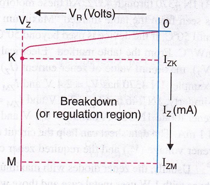 Explanation: 2M Zener diode maintains a constant voltage across it so long as it is operated in the reverse breakdown region and the input voltage does not fall below the zener voltage (V Z ).