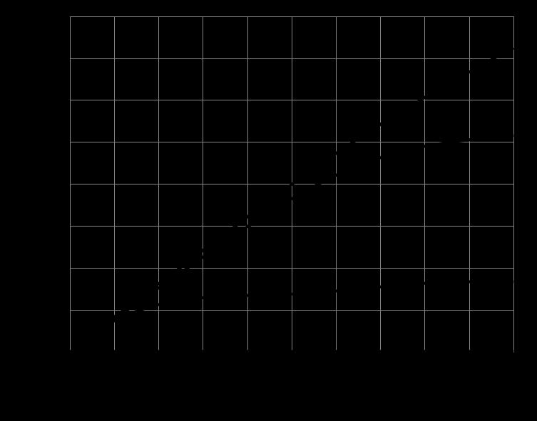 TJ=25 C Parameter: VGS Figure 2.