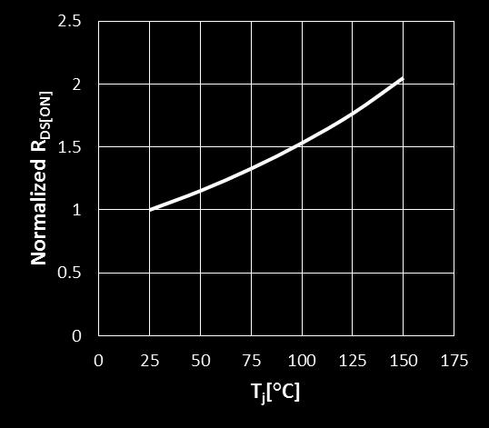 parameter: TJ Figure 4.