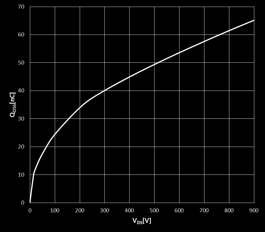 Typical Capacitance VGS=0V, f=1mhz Figure 6.