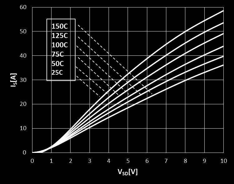 Current Derating Pulse width = 100µs Figure 11.