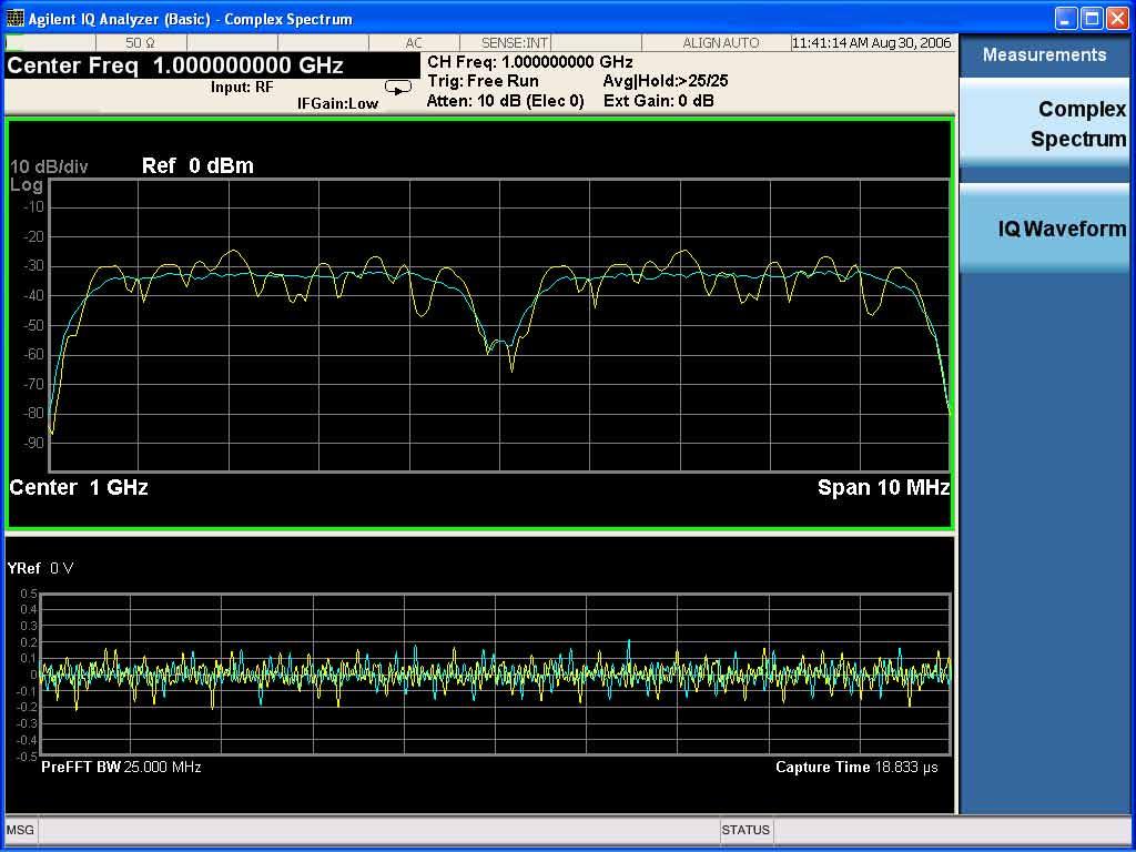 IQ Analyzer Measurement Complex Spectrum Measurement Figure 11-1 Spectrum and I/Q Waveform (Span 10 MHz) Figure 11-2 Spectrum and I/Q