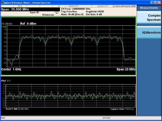 will appear when you activate a Complex Spectrum measurement. The active window is outlined in green.