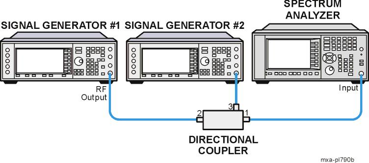 Third-Order Intermodulation Distortion Making Distortion Measurements Third-Order Intermodulation Distortion Two-tone, third-order intermodulation distortion is a common test in communication systems.