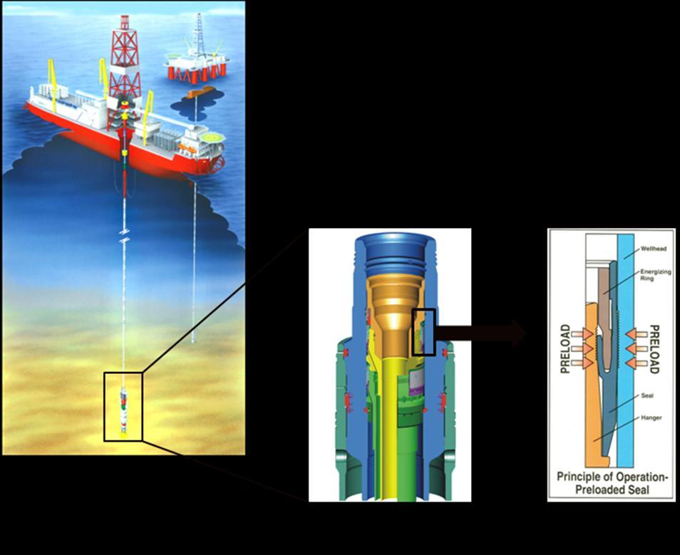 2. Subsea Wellhead System A wellhead is that part of an oil well which terminates at the surface, whether on land or offshore, where petroleum or gas hydrocarbons can be withdrawn.