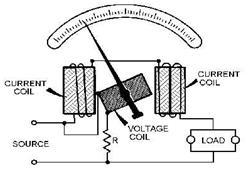 Subject Code: 17322 (EEM) Model Answers Page No: 9 of 16 Advantages of instrument transformer: 1. Extension of instrument range is possible. 2. Isolation of instruments from high voltage side. 3.