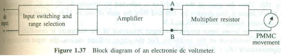 Electronic DC Voltmeters - The circuit to the right side of A-B is the same as that of a non-electronic DC