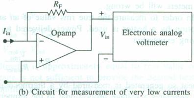 To measure very low currents (i.e. Pico-amperes), this circuit can be employed. - The op-amp is used as the current to voltage converter (voltage = R F I in ).
