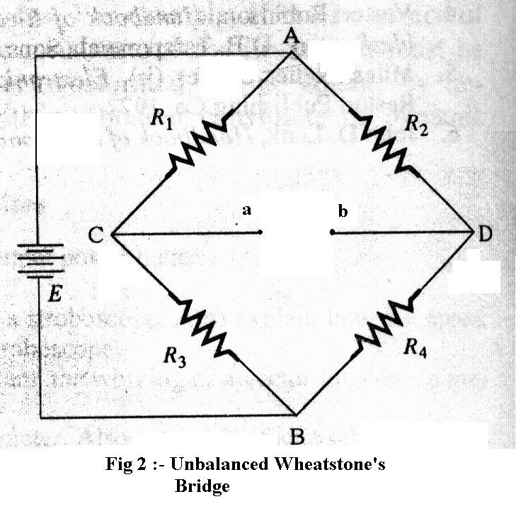 THEVENINS EQUIVALENT FOR UNBALANCED WHEATSTONE S BRIDGE: Thevenin s equivalent voltage is found by disconnecting the galvanometer from the bridge circuit, as shown in the above figure, and