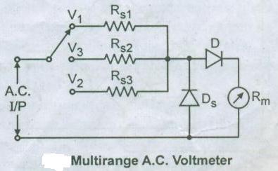 In this type the signal are broken down into their individual frequency component.