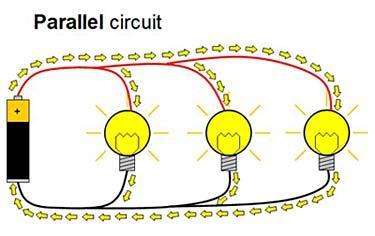 Current in parallel circuits In a parallel circuit the current is