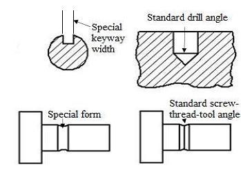 15. It is required to provide access room for cutters bushing and fixture element. 16. Work piece is to be designed in such a way that standard cutters can be used. (Refer Figure M3.1.8) Not these Figure M3.