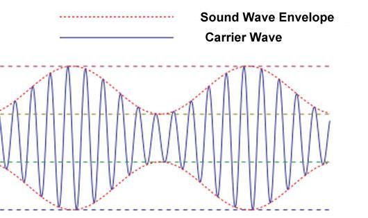 Such is not the case for an IR TV remote. The remote must send out many different codes, which can t be done with a simple wave pattern as seen above.