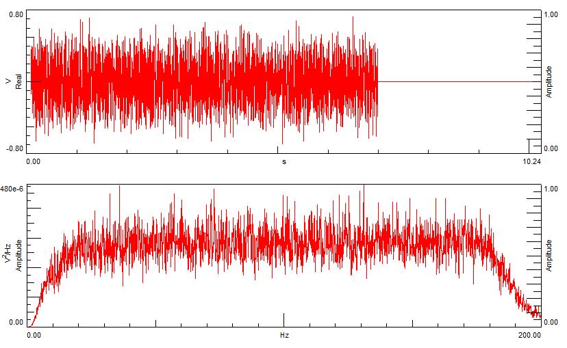 Improved R estimation Burst random Burst Random Random Amplitude: no control over frequency-domain amplitudes for each realization Random Phase NO