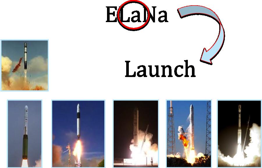 Why ELaNa? The easiest way to understand is to look at ELaNa one piece at a time, starting at the end of ELaNa and working backwards. E Educational.