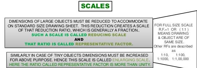 scale / reducing scale /