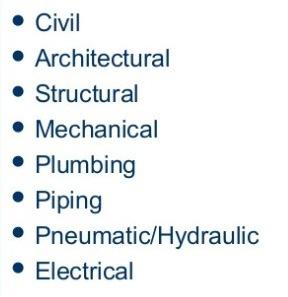 Types of drawings Civil engineering drawing Civil engineering drawings include: Architectural plans