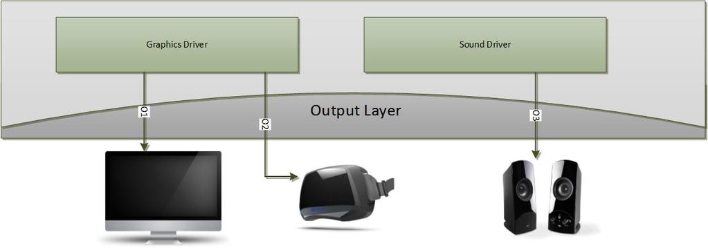 6. Output Layer 6.1 Description Figure 6-1 Output Layer This provides the processed input to the user.