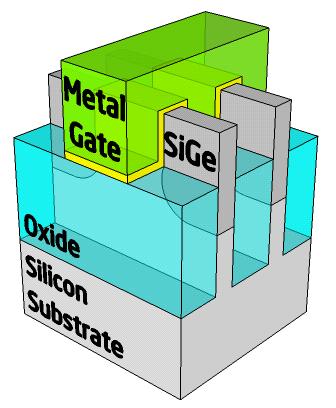 Tri-gate SoC Transistor Family (a)high Speed