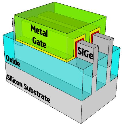 High Voltage (TG) Main types of transistors