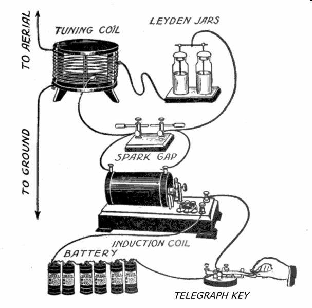 Telegraphy Morse