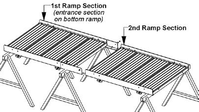 Start by setting the first ramp section (shortest ramp section) of the ramp run across a set of saw horses. (Fig.4.1) If assembling a bottom ramp run start with the entrance section.